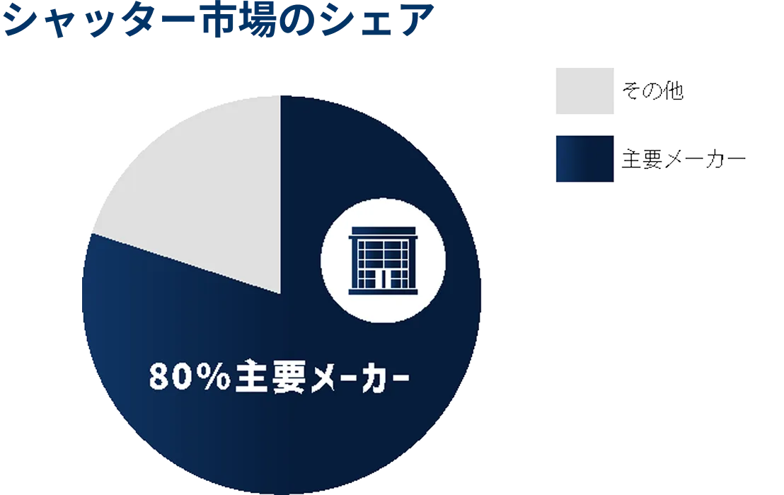 シェア画像SP